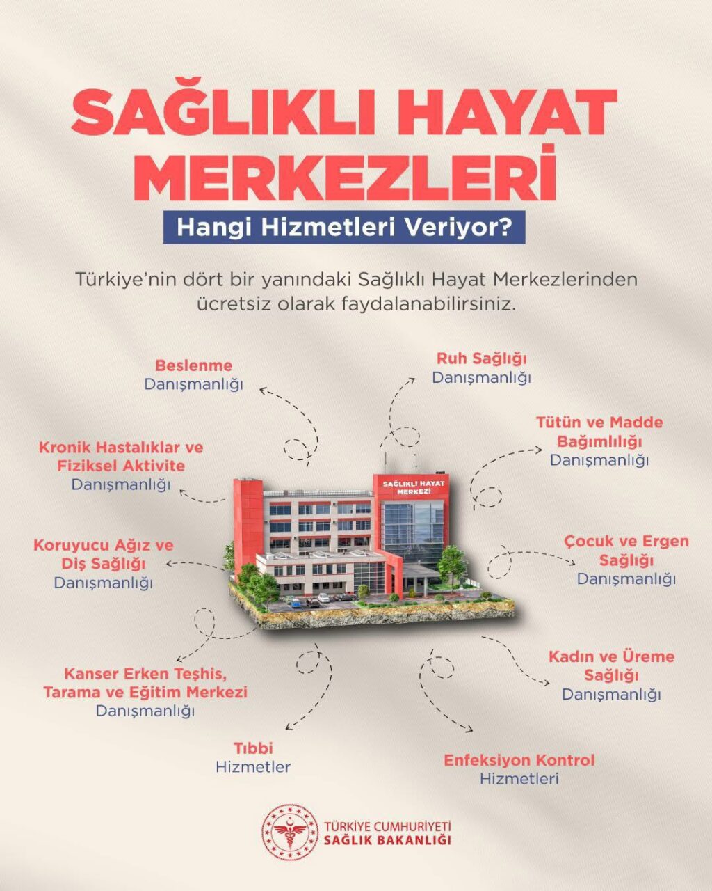 türkiye