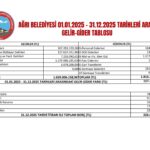 Ağrı Belediyesi 2025 Yılını 157 Milyon TL Bütçe Açığıyla Kapattı