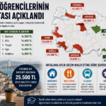 Üniversite Öğrencilerinin Geçim Haritası Açıklandı: En Pahalı İstanbul, En Uygun Bayburt; Ağrı İlk 5’te
